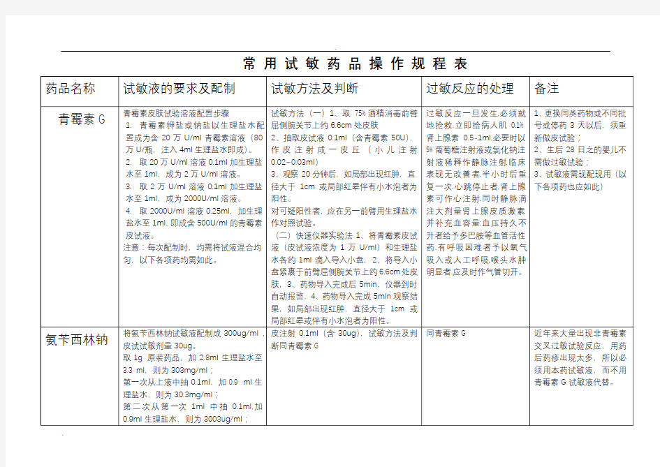 常用药物皮试配置方法