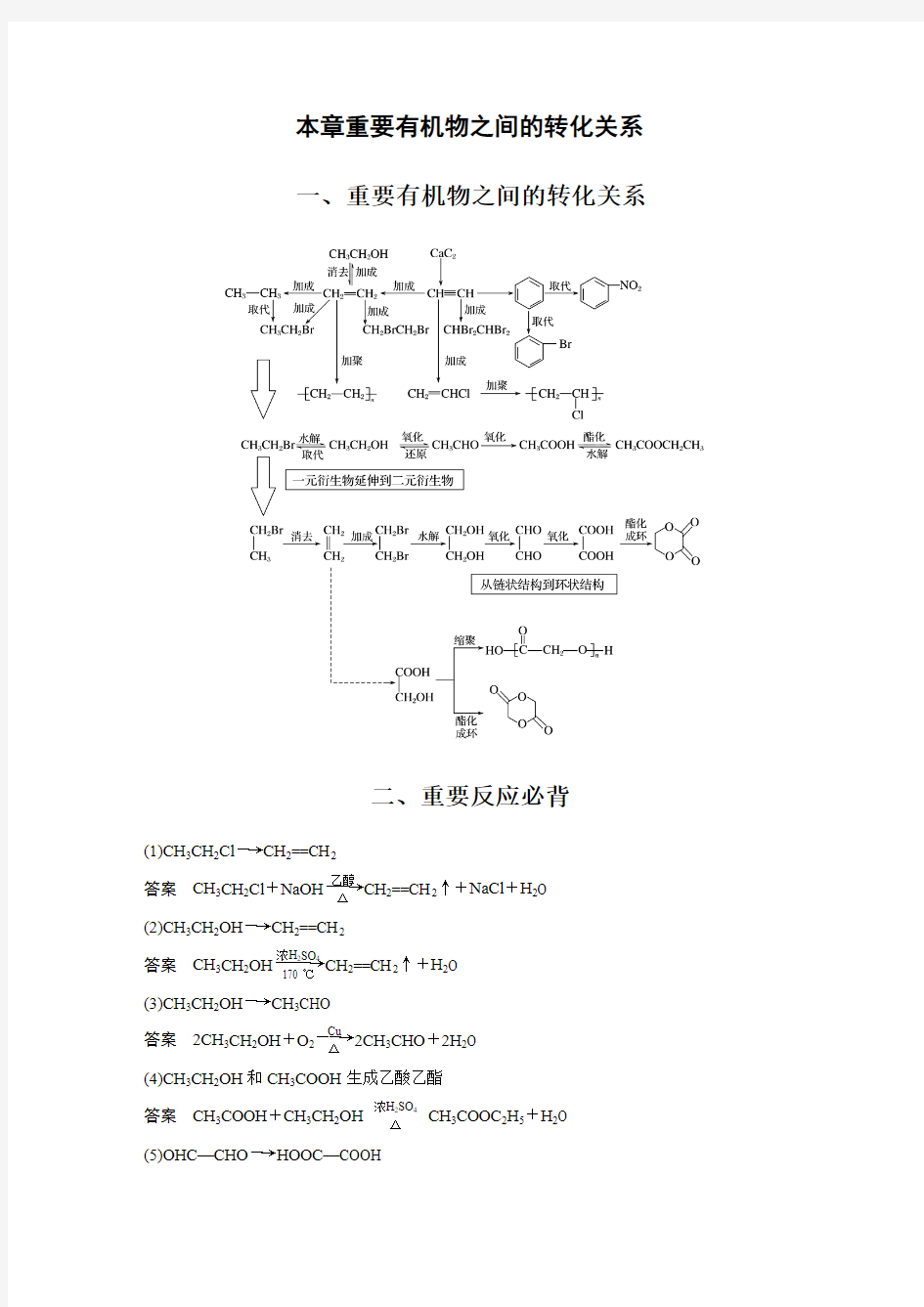 有机物之间的转化关系