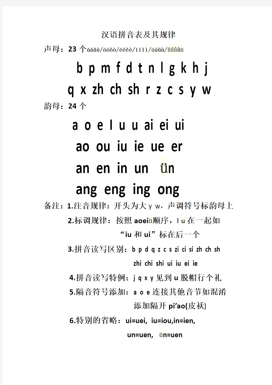 汉语拼音基础知识