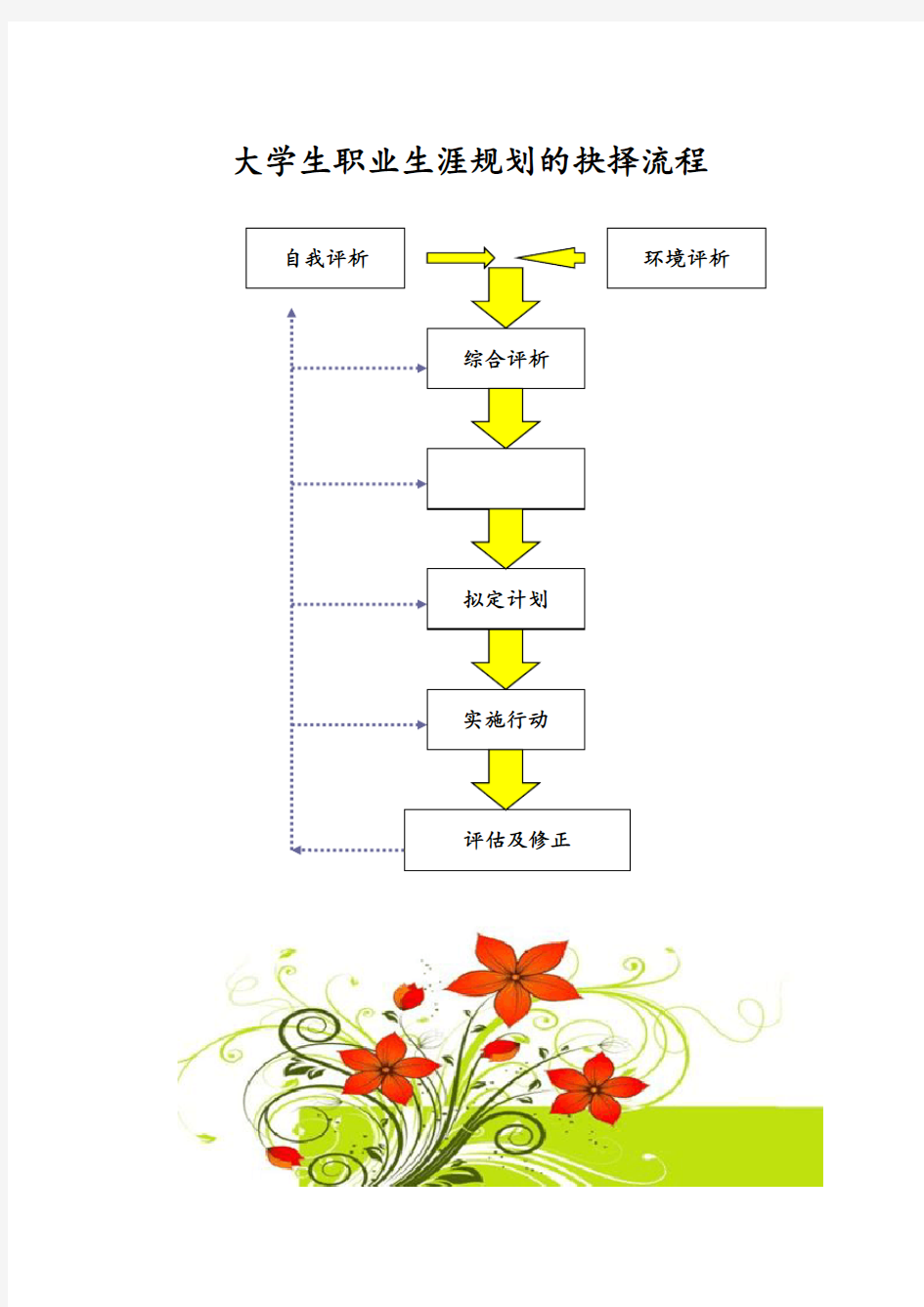 职业生涯规划书参考模板