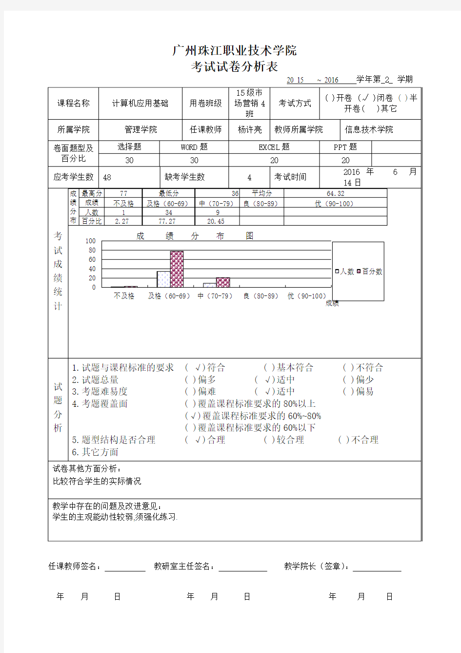 试卷分析表(市场营销4)