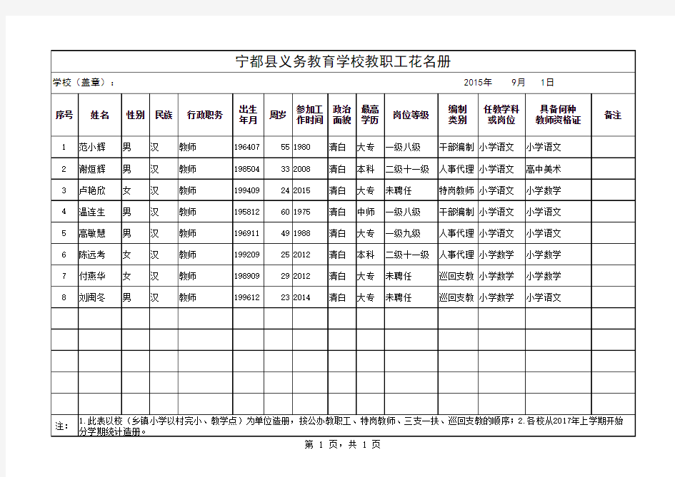 宁都县义务教育学校教职工情况基本情况统计表及花名册