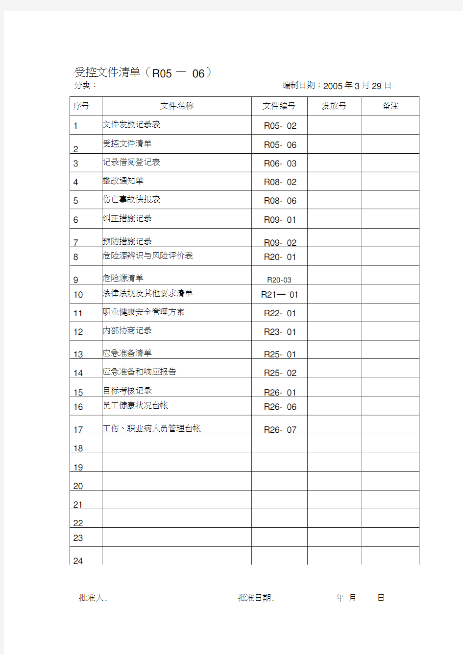 受控文件清单