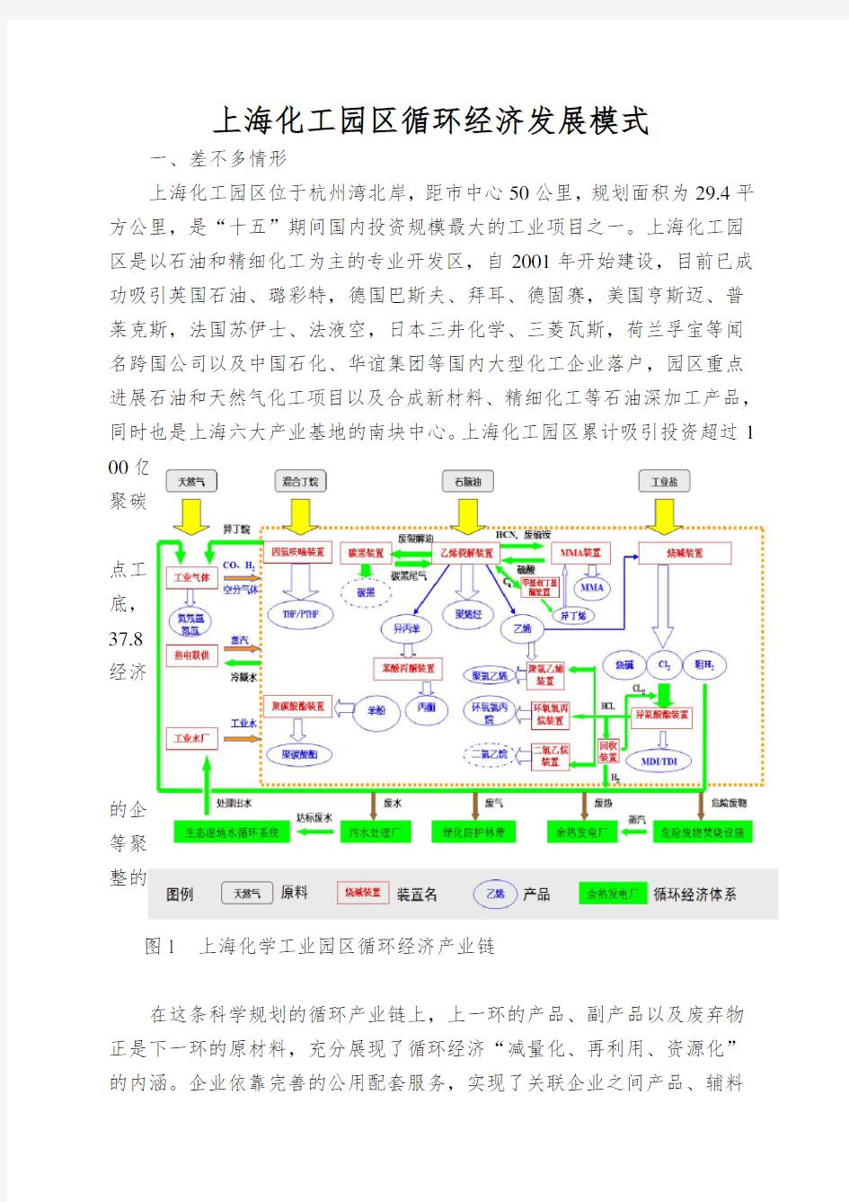 上海化工园区循环经济发展模式