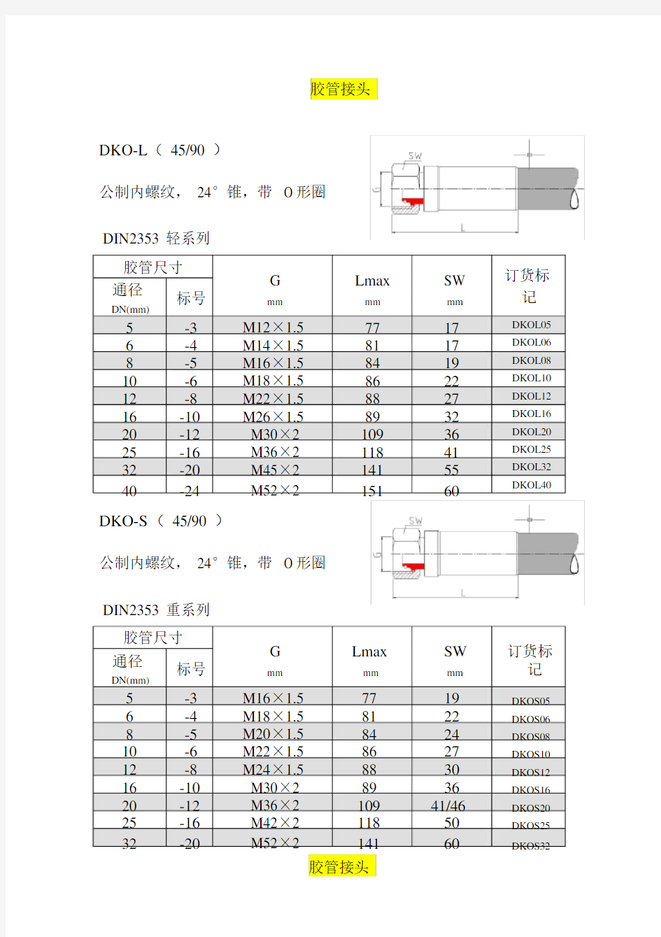 国外常见胶管接头标准.docx