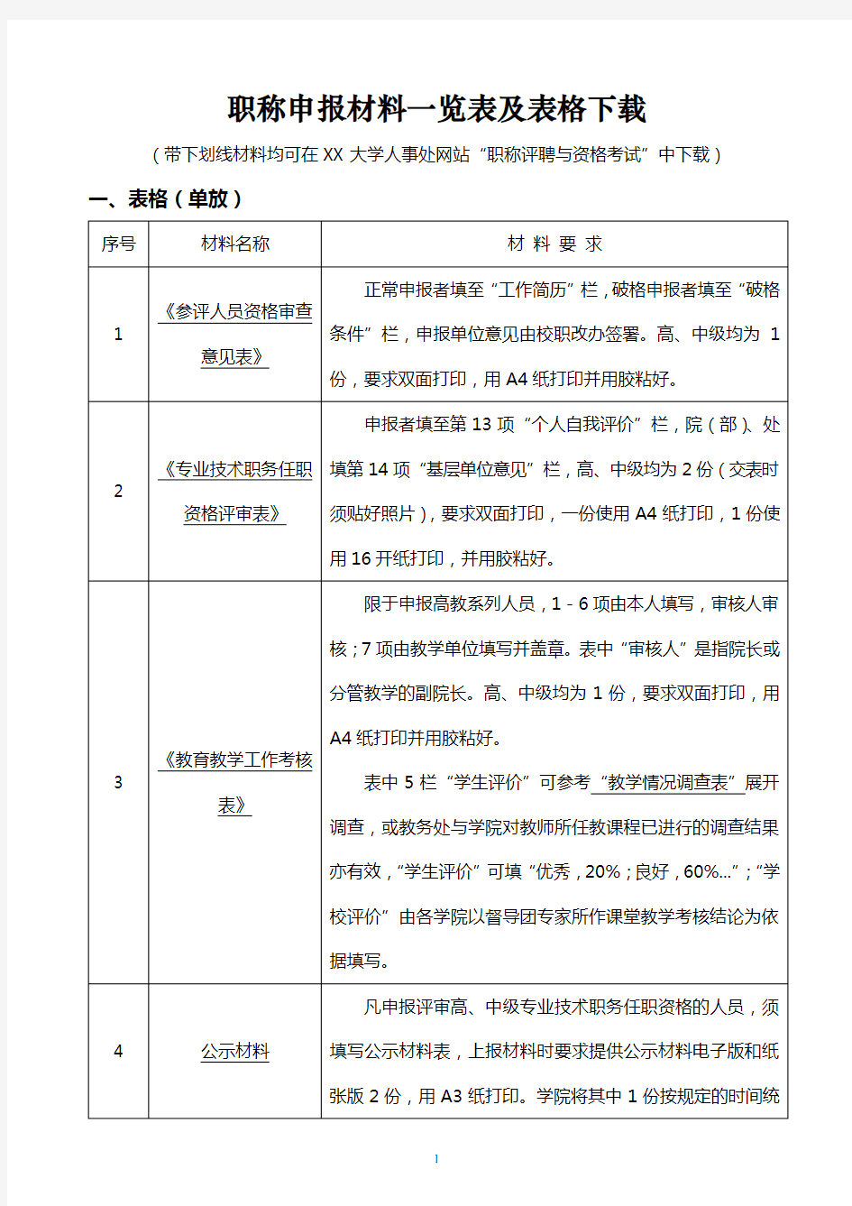 职称申报材料一览表及表格下载【模板】