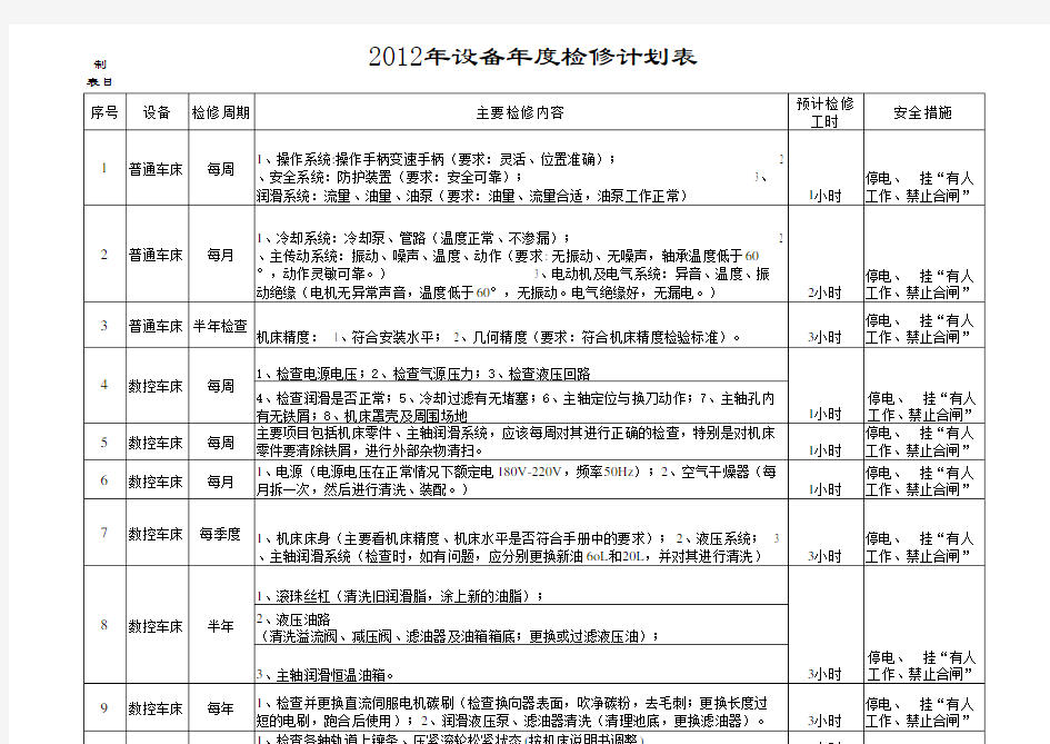 设备年度检修计划表