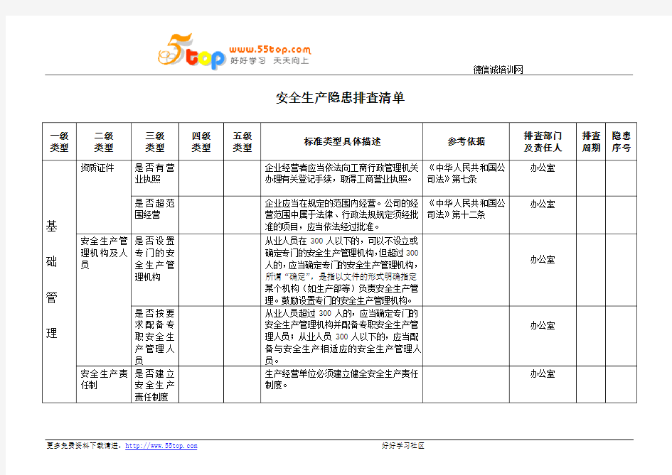 安全生产隐患排查清单