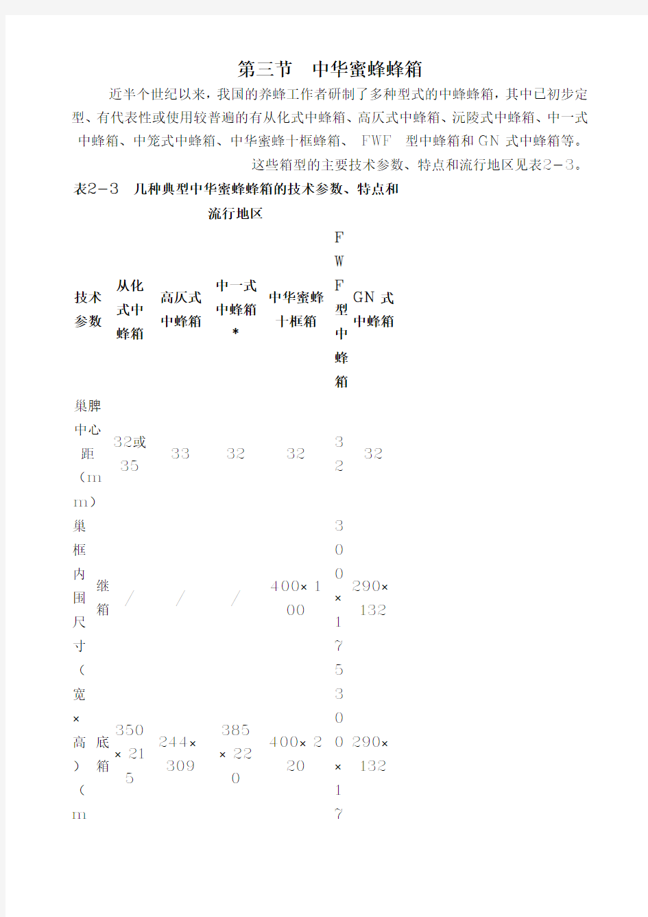 中华蜜蜂蜂箱--含详细尺寸及图片