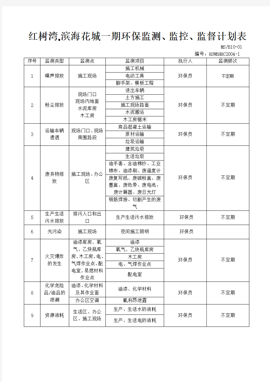 环保监测监控监督计划表.doc