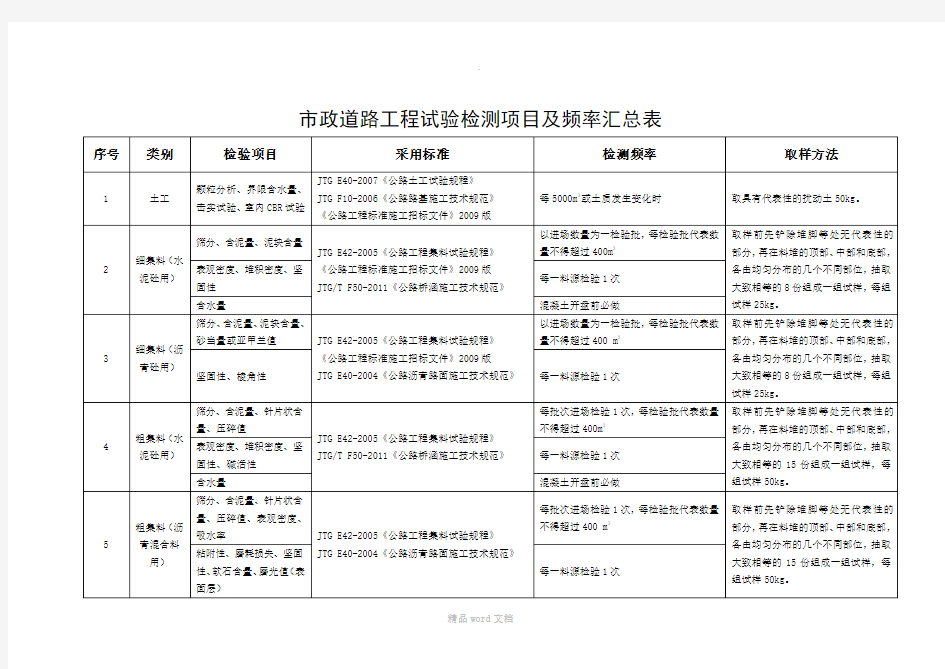 市政道路工程试验检测检测频率