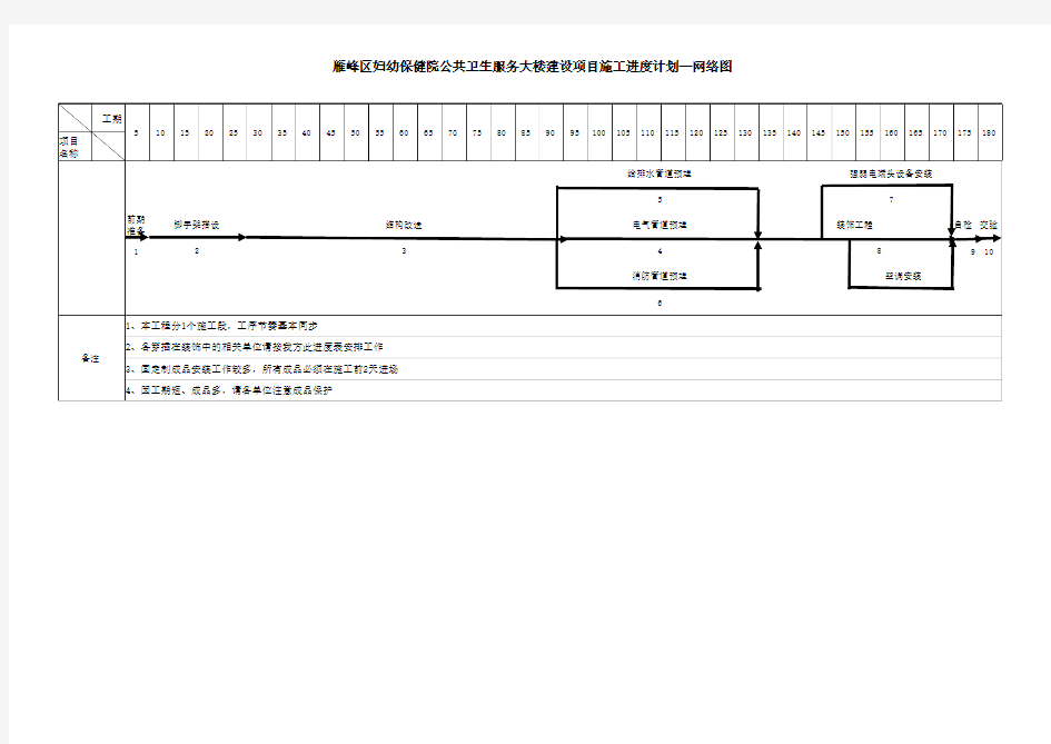 室内精装修施工进度计划横道图、网络图(EXCEL)