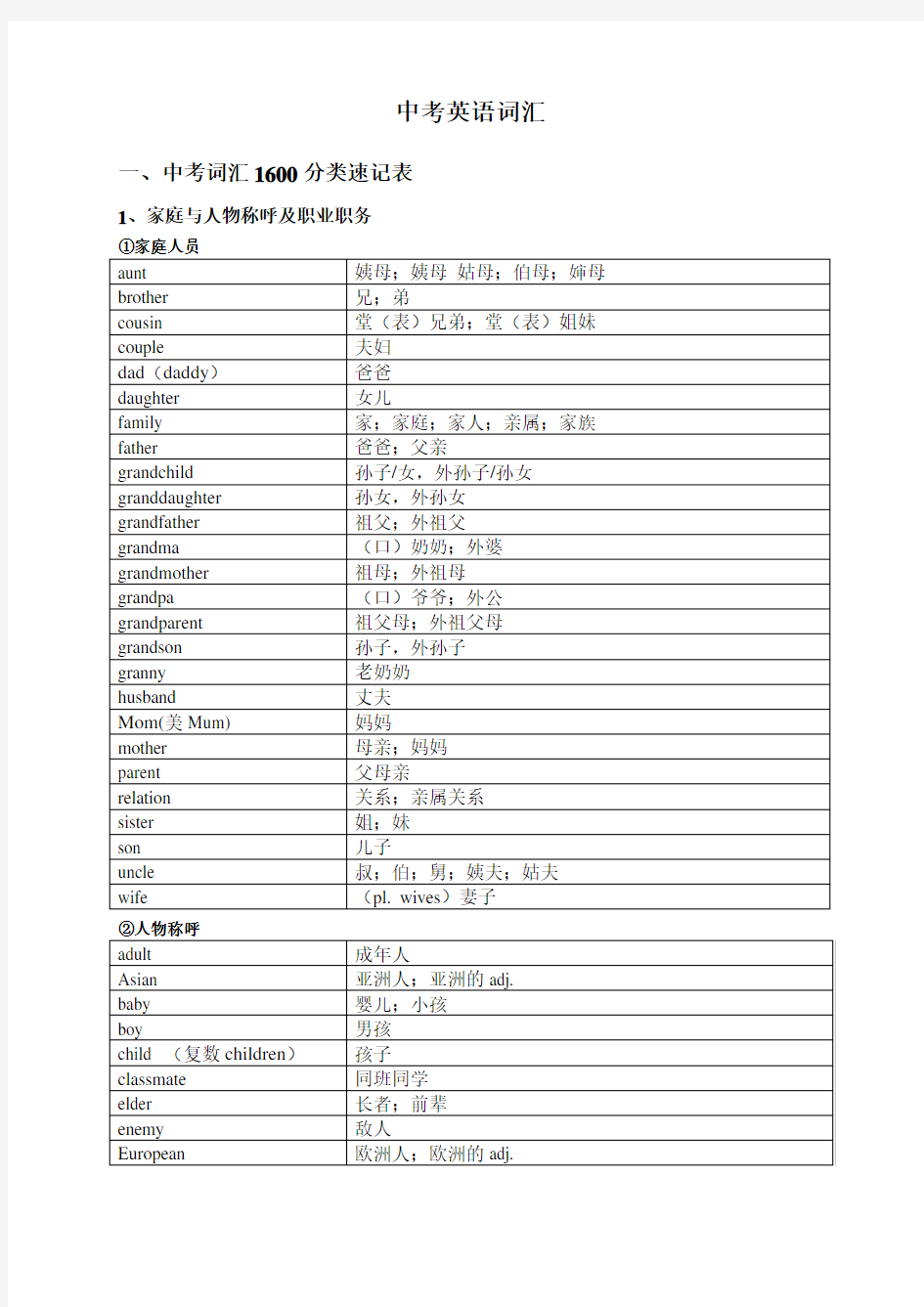 中考英语1600标准词汇分类速记表