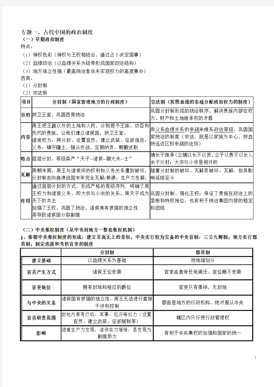 高考历史中国古代史知识清单