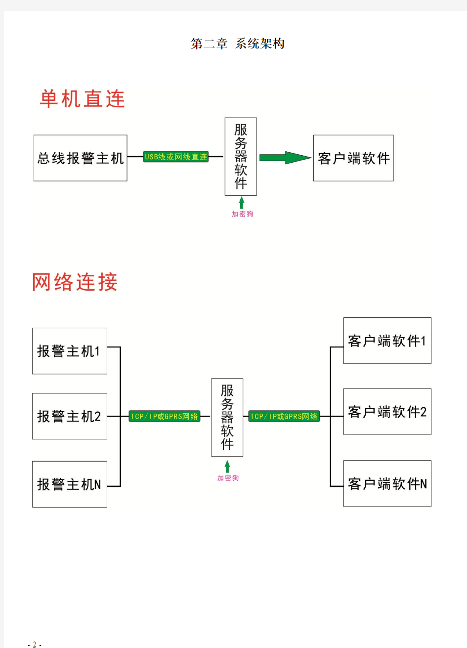 优周软件使用说明书