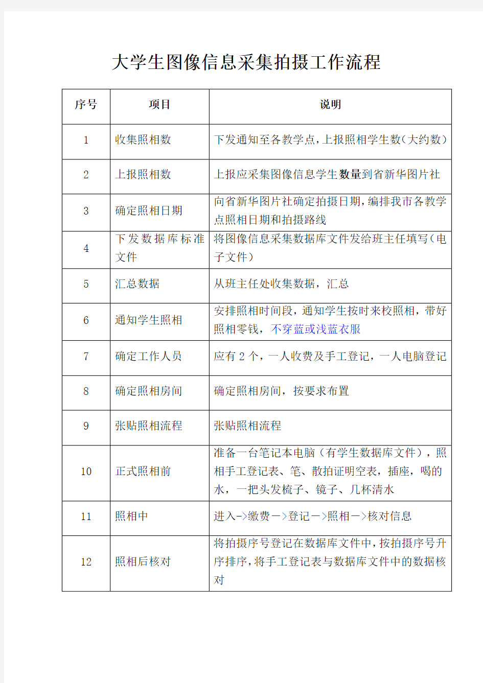 大学生图像信息采集拍摄工作流程