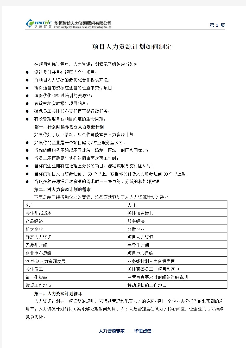 项目人力资源计划