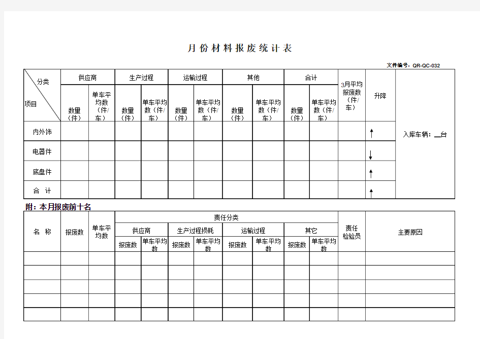 材料报废统计分析表