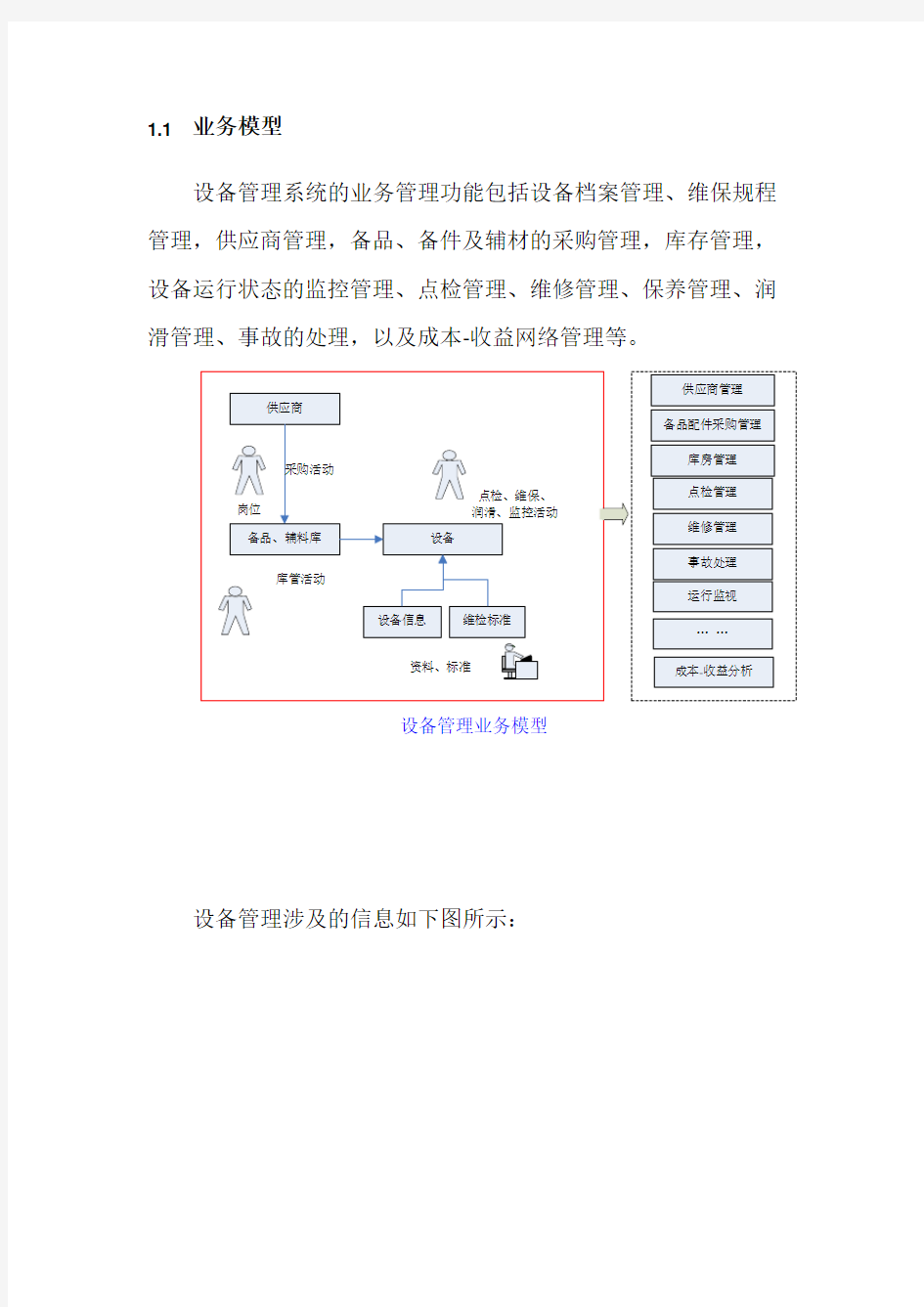 设备管理系统需求分析