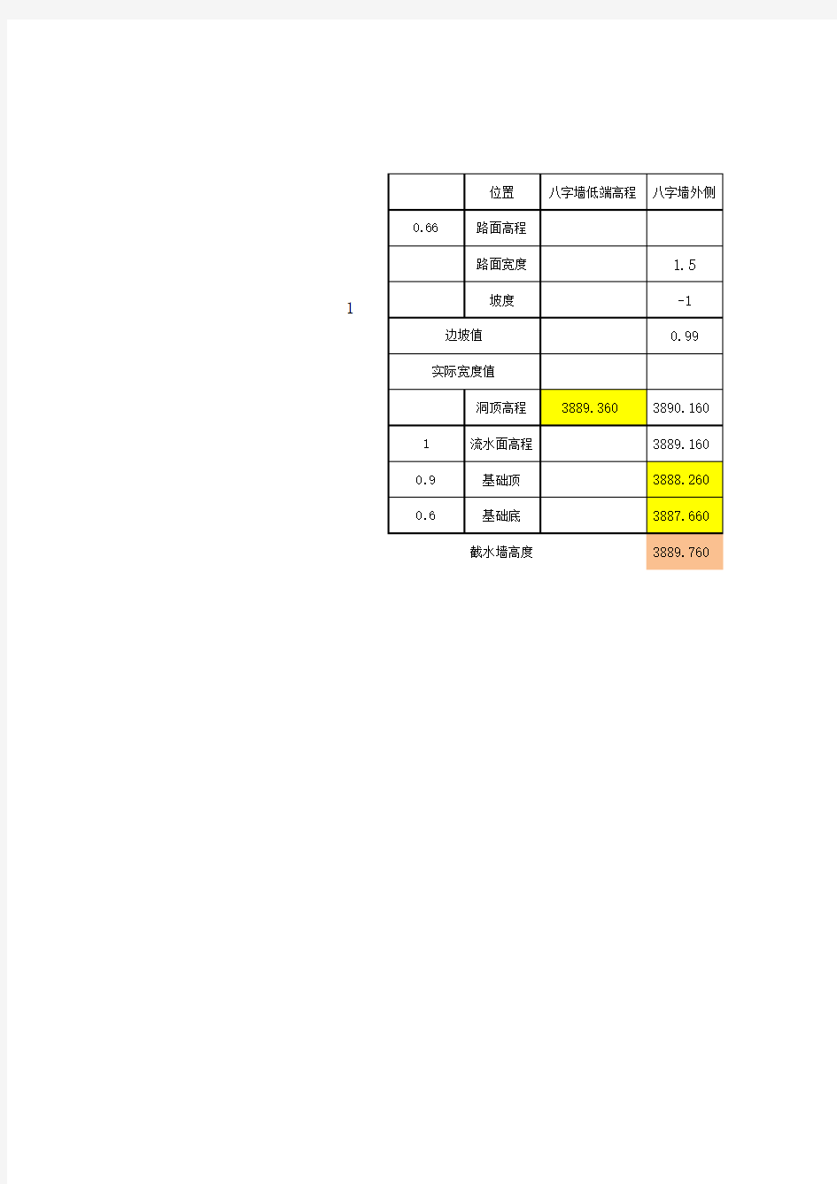 圆管涵计算高程用