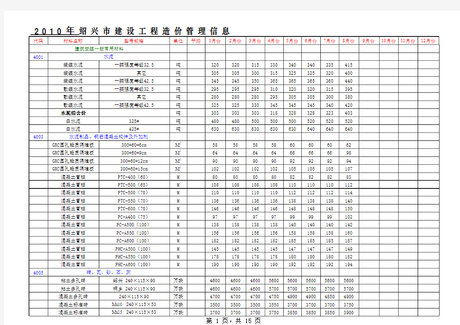 《绍兴市建设工程造价管理信息》2010年