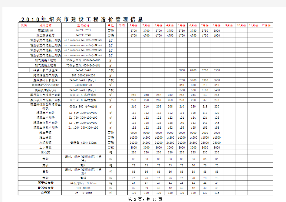 《绍兴市建设工程造价管理信息》2010年