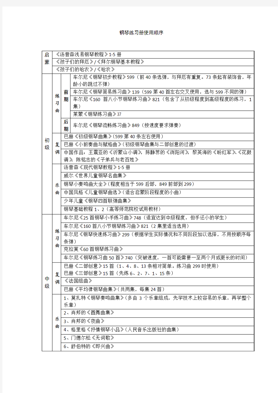 钢琴练习册使用顺序