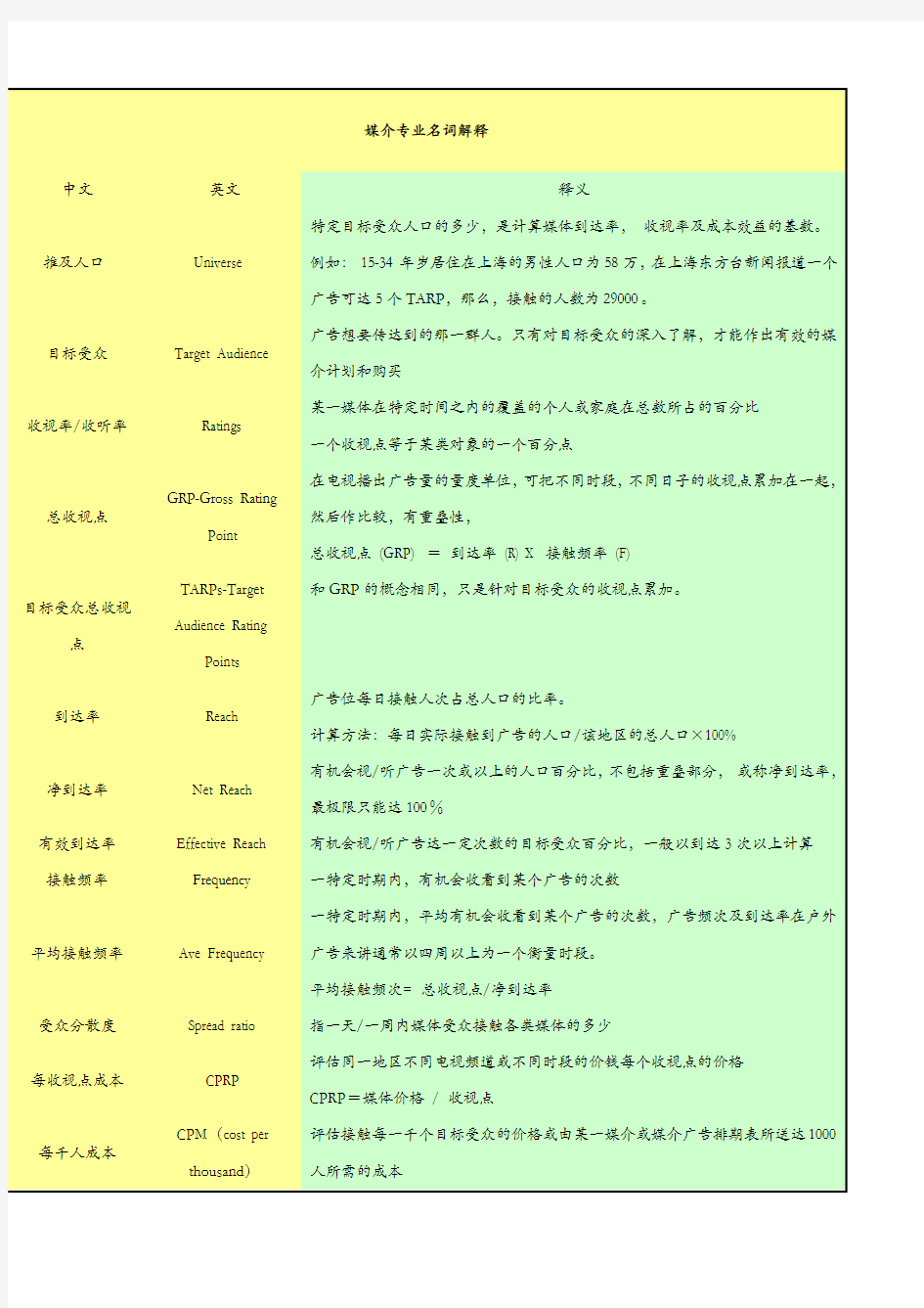 媒介专业名词解释