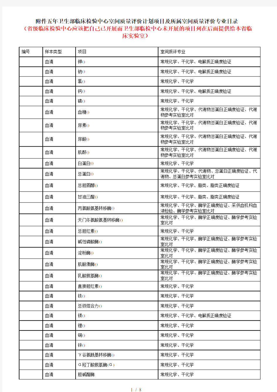 五2018年卫生部临床检验中心室间质量评价计划项目及