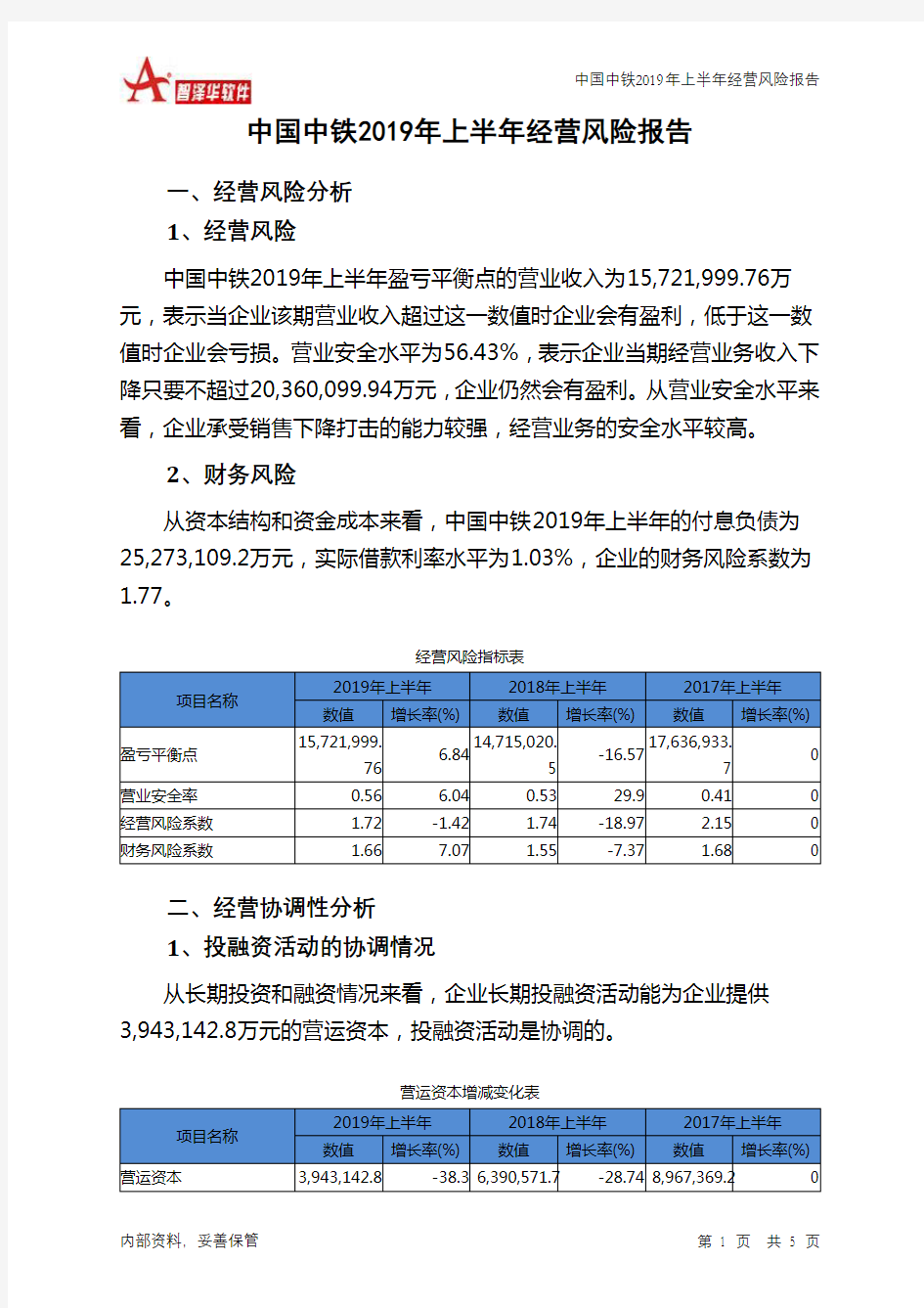 中国中铁2019年上半年经营风险报告