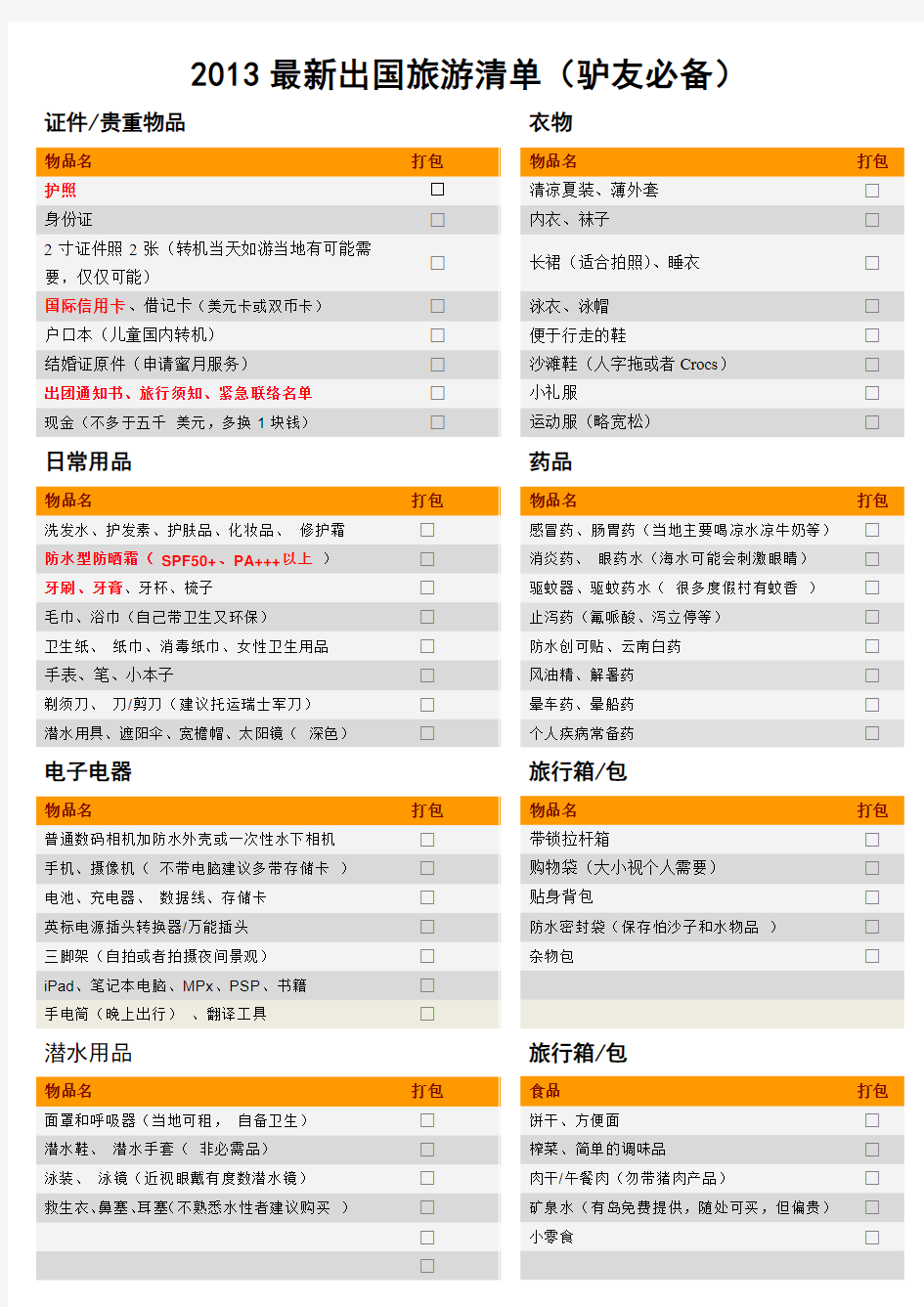 2013最新出国旅游清单(驴友必备)