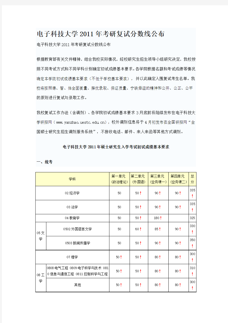 电子科技大学历年分数线2004-2011 (2)