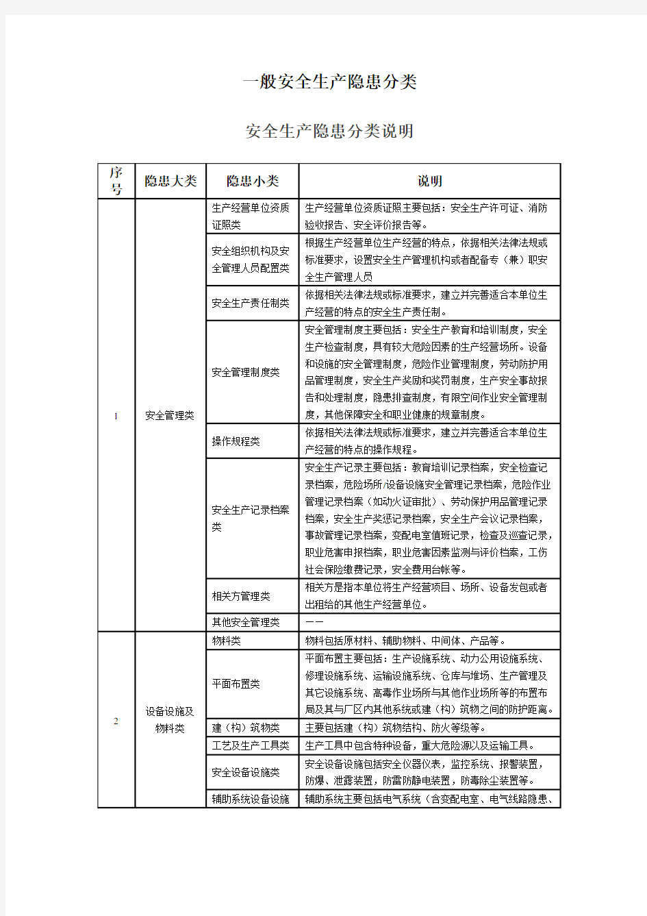 一般安全生产隐患分类