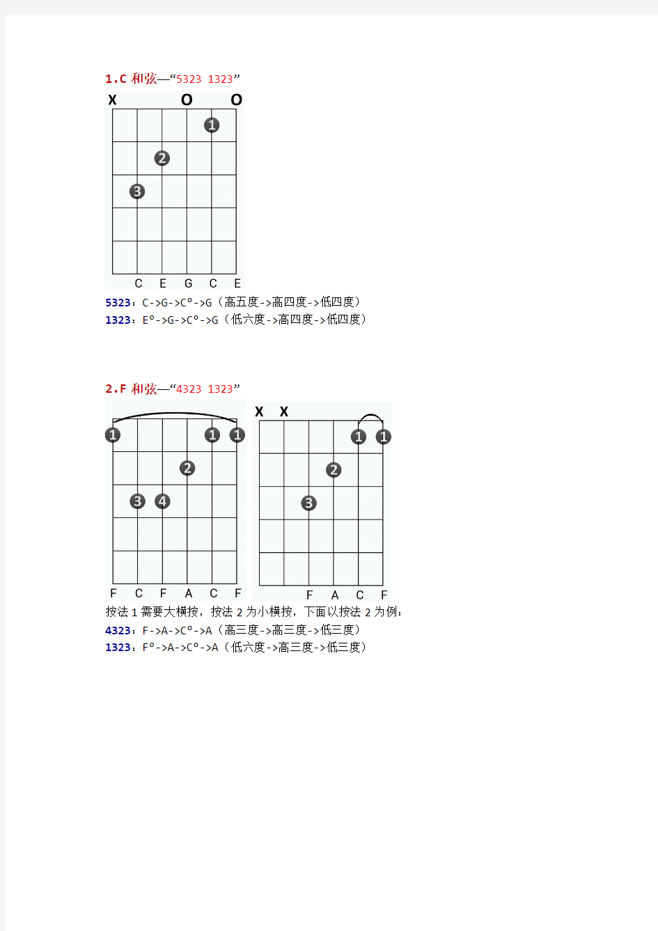C调和弦分解图例