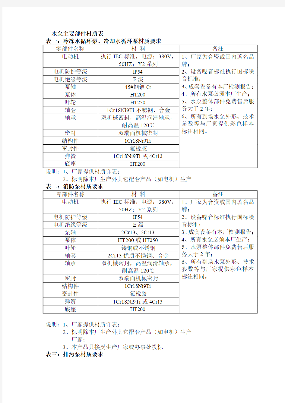 水泵主要部件材质要求