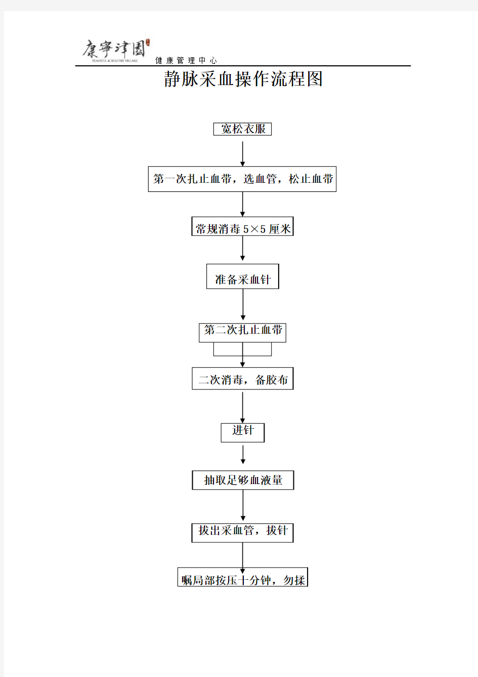 静脉采血操作流程图