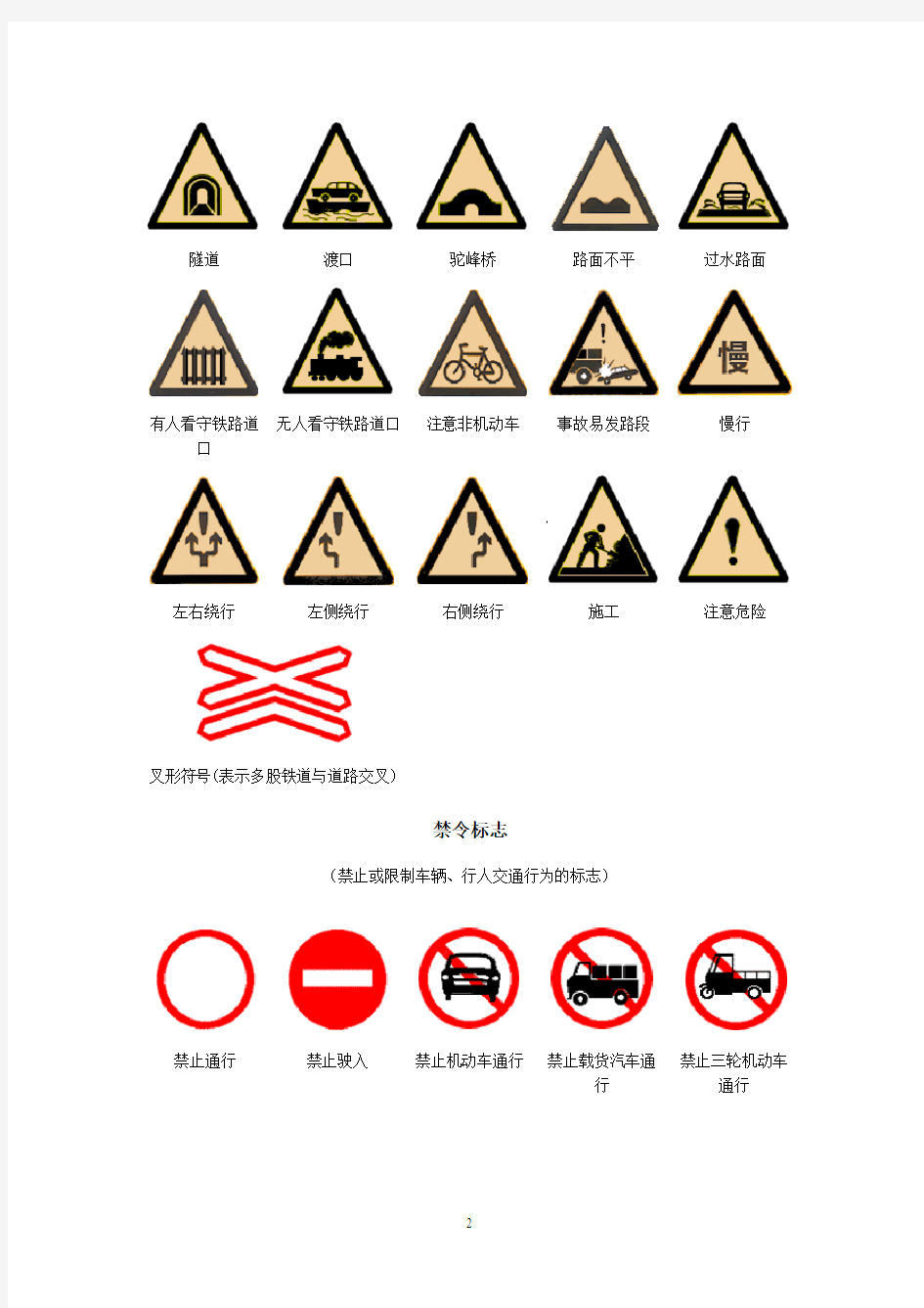 交通标志标识大全