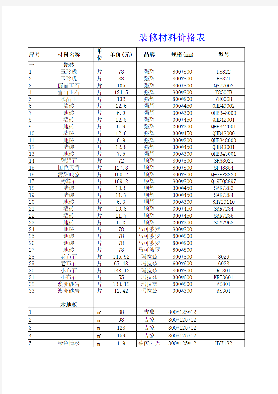 装修材料价格一览表