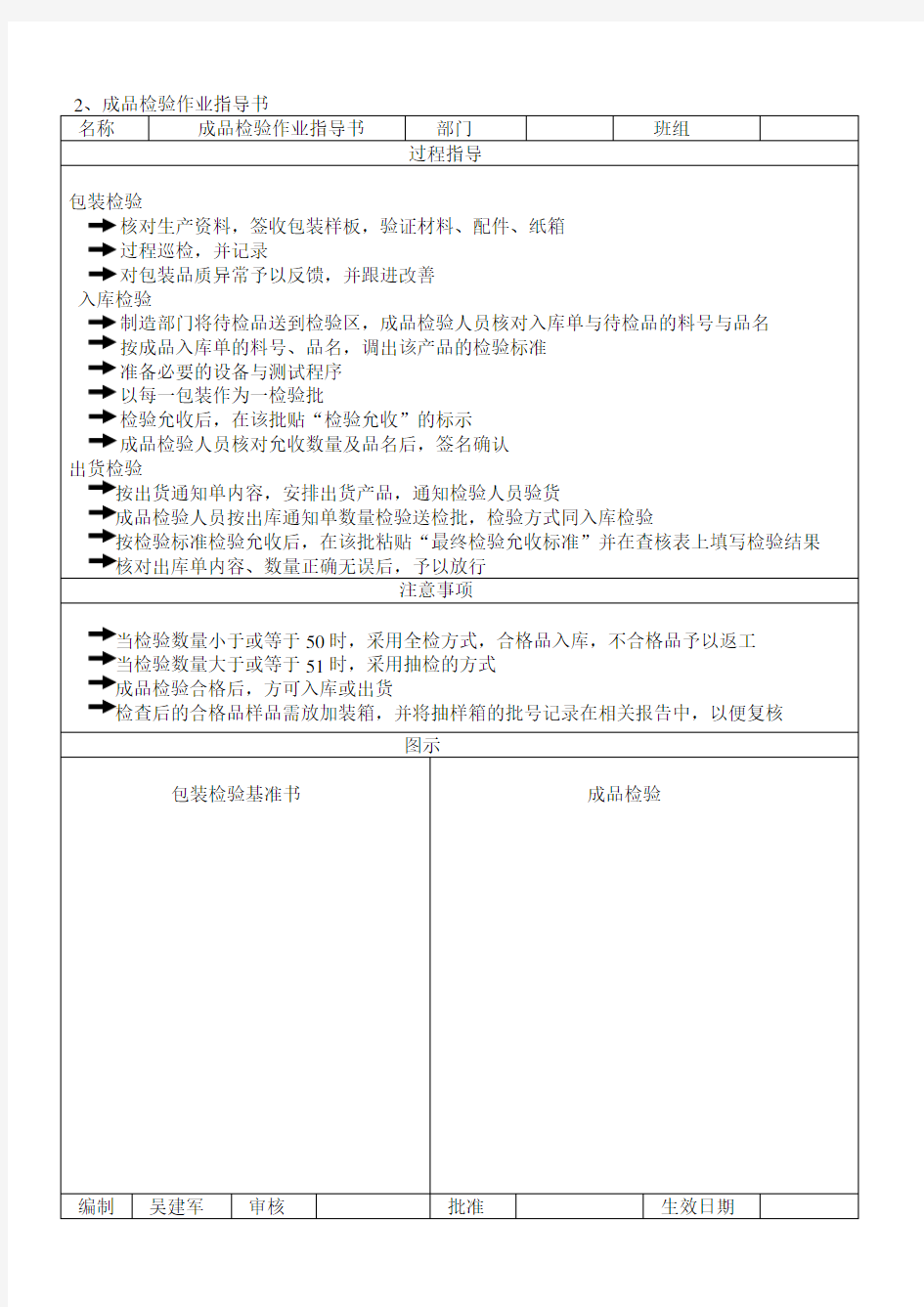 成品检验流程图和指导