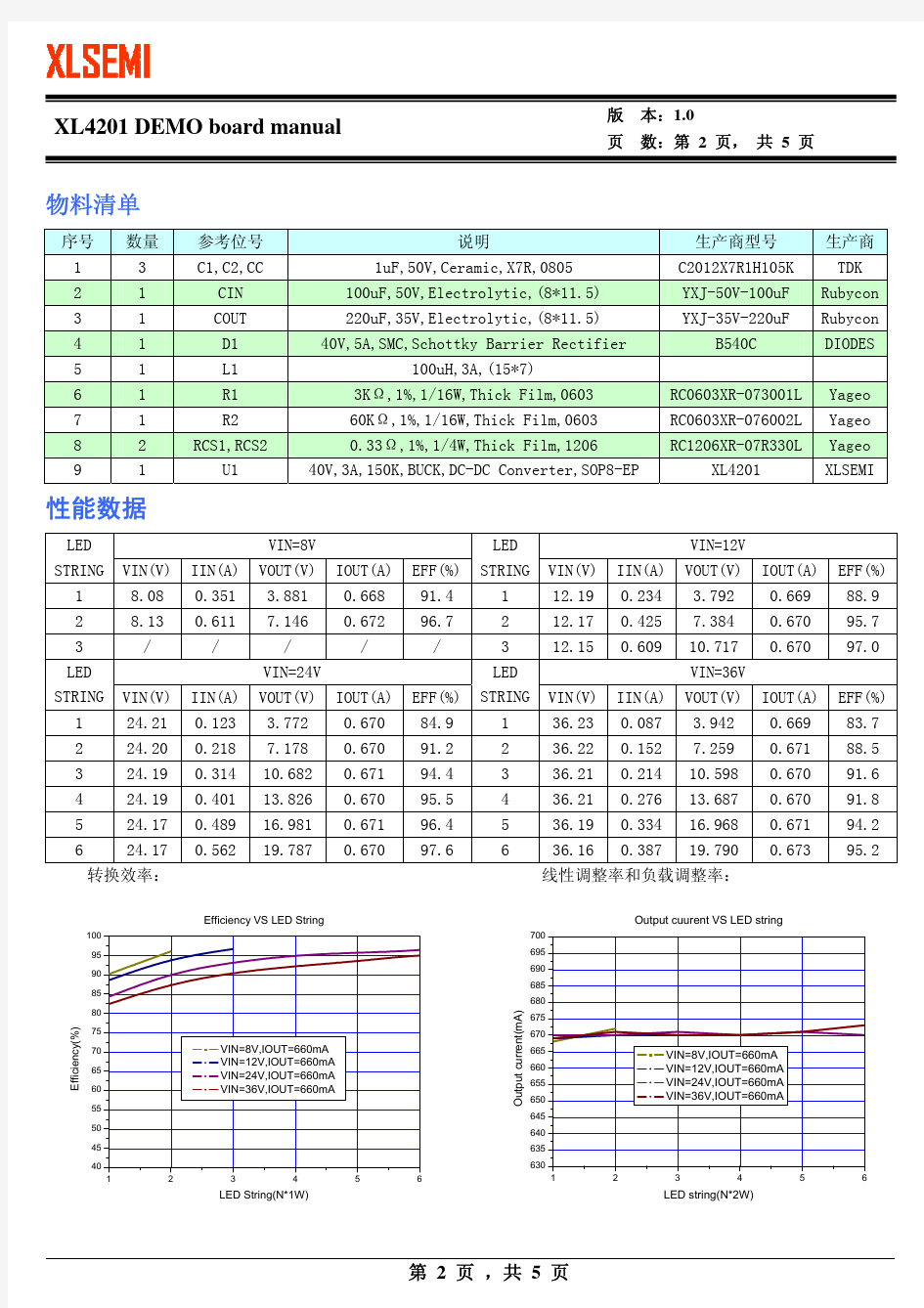 XL4201原厂原理图BOM和PCB图汇总(中文版)