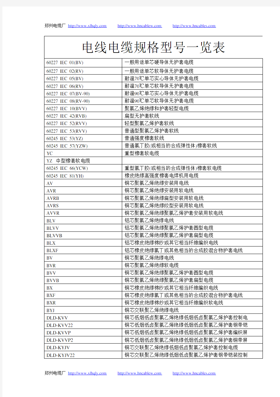 电线电缆规格型号一览表