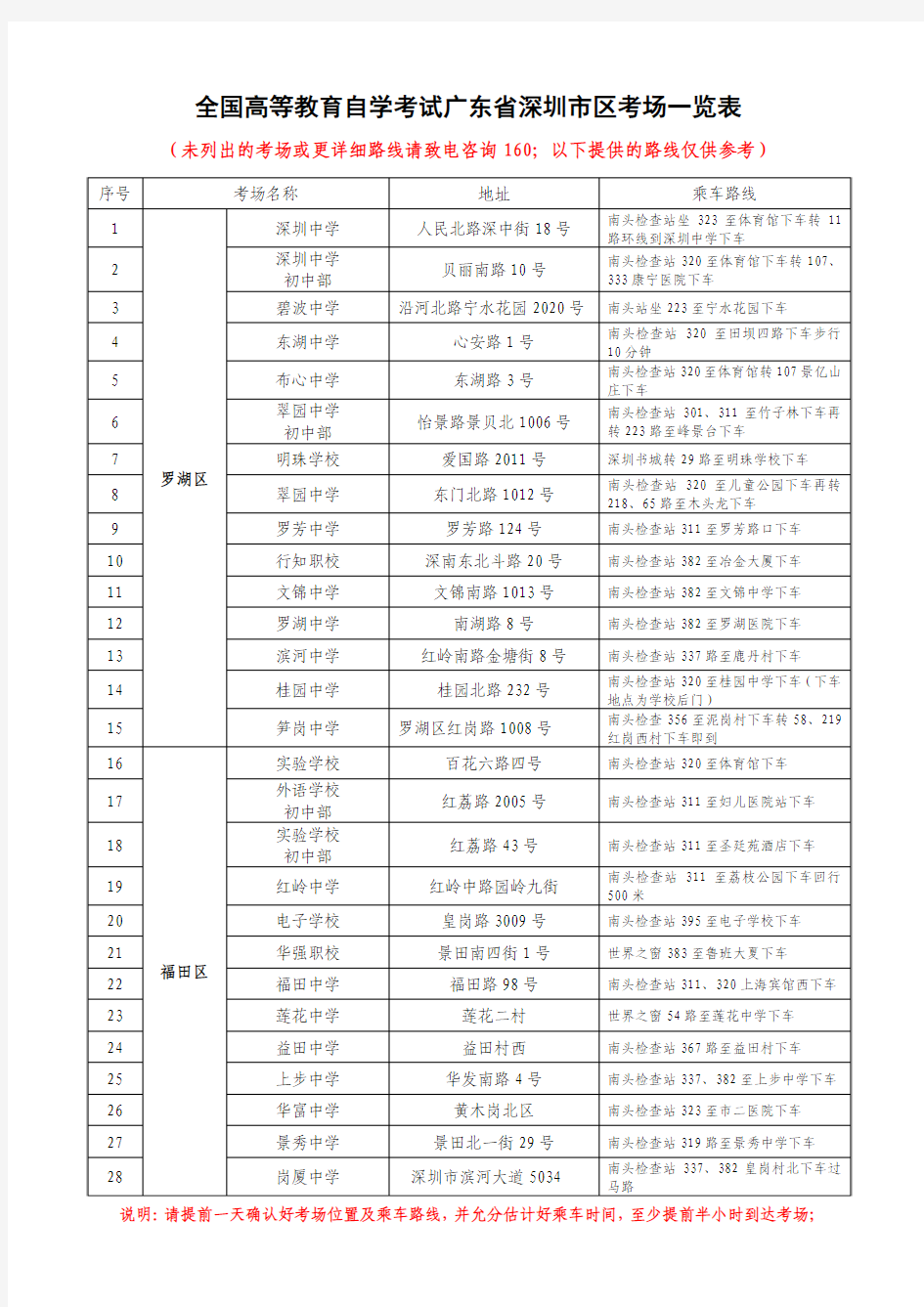 全国高等教育自学考试广东省深圳市区考场一览表