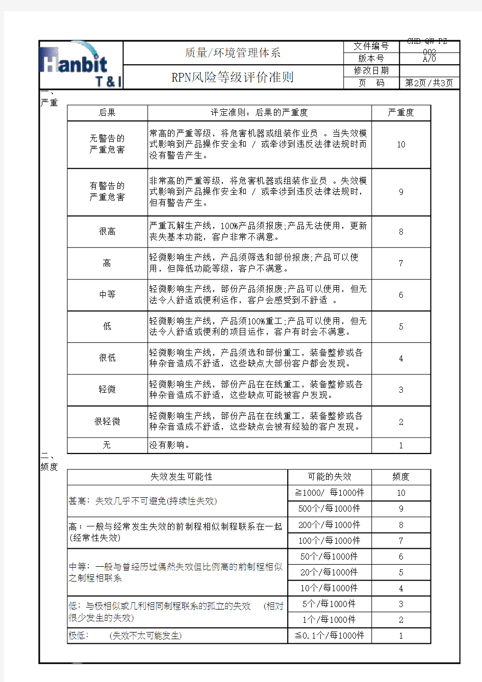 RPN风险等级评价准则