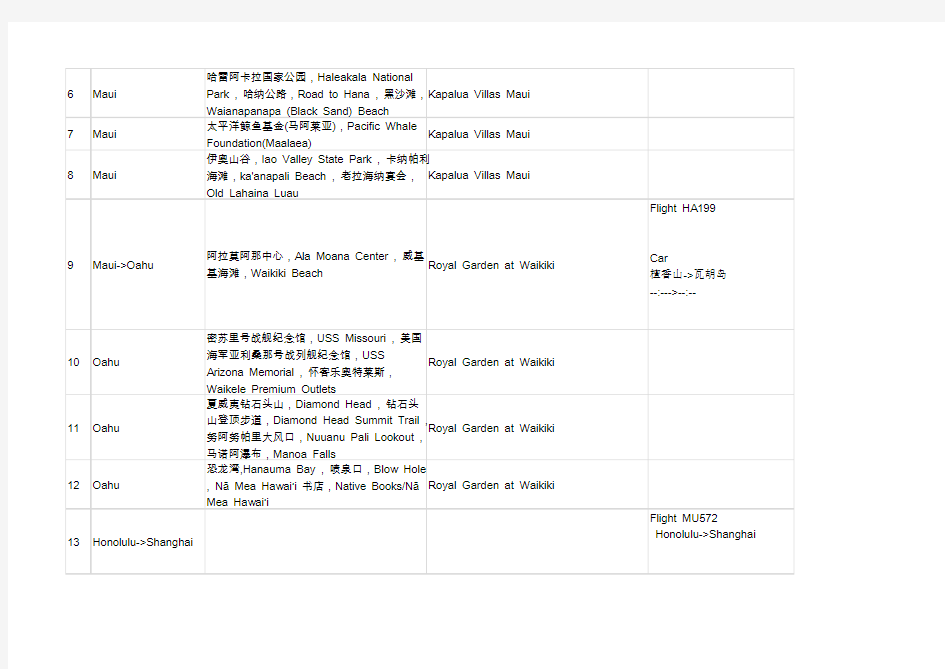 Trip+itinerary_夏威夷旅游英语行程单