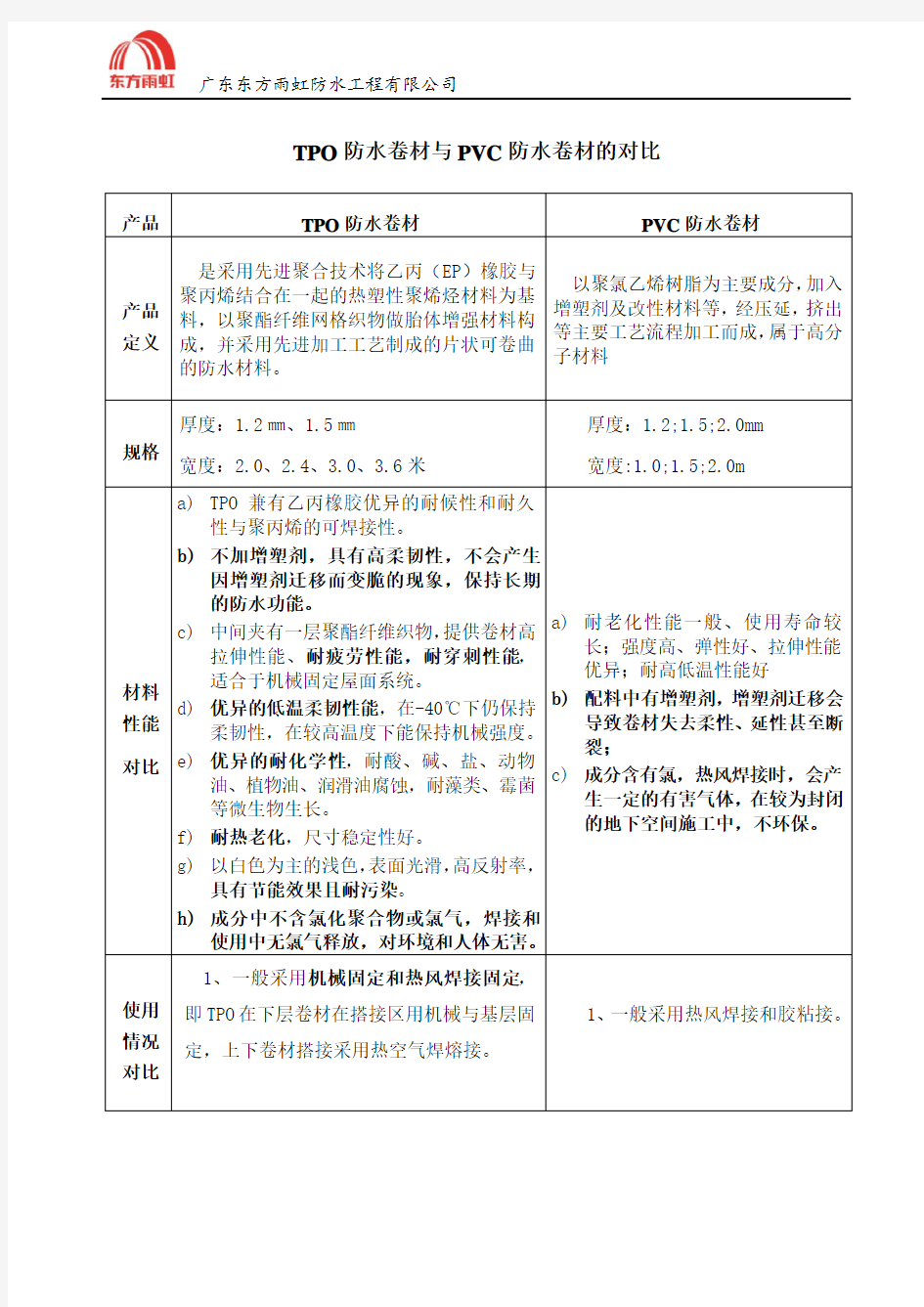 TPO与PVC防水卷材对比