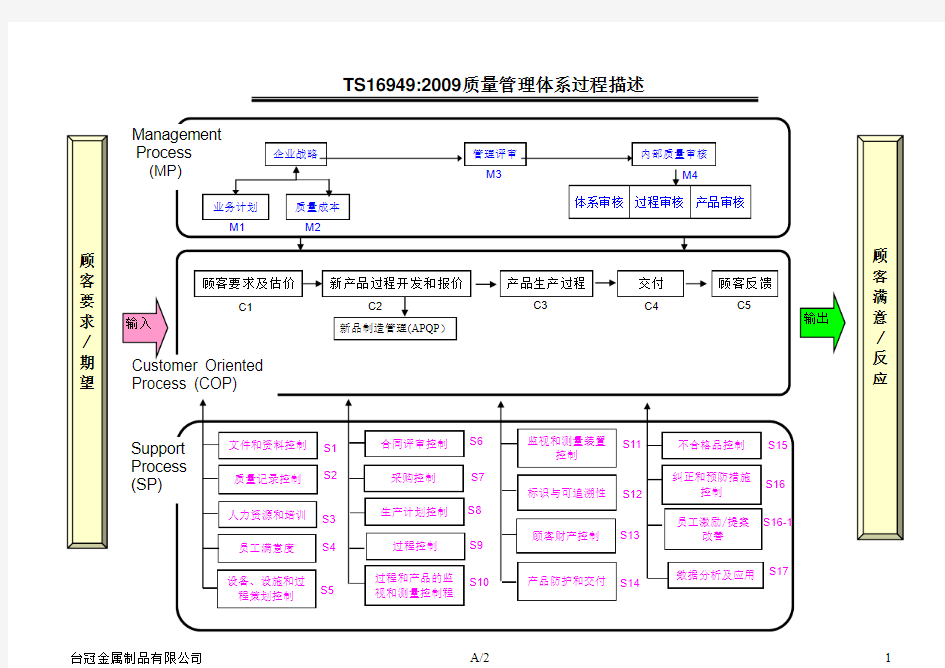 TS过程流程图