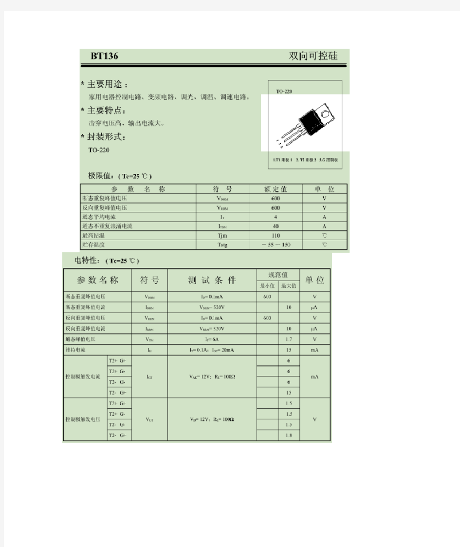 BT136双向可控硅参数(真正中文)