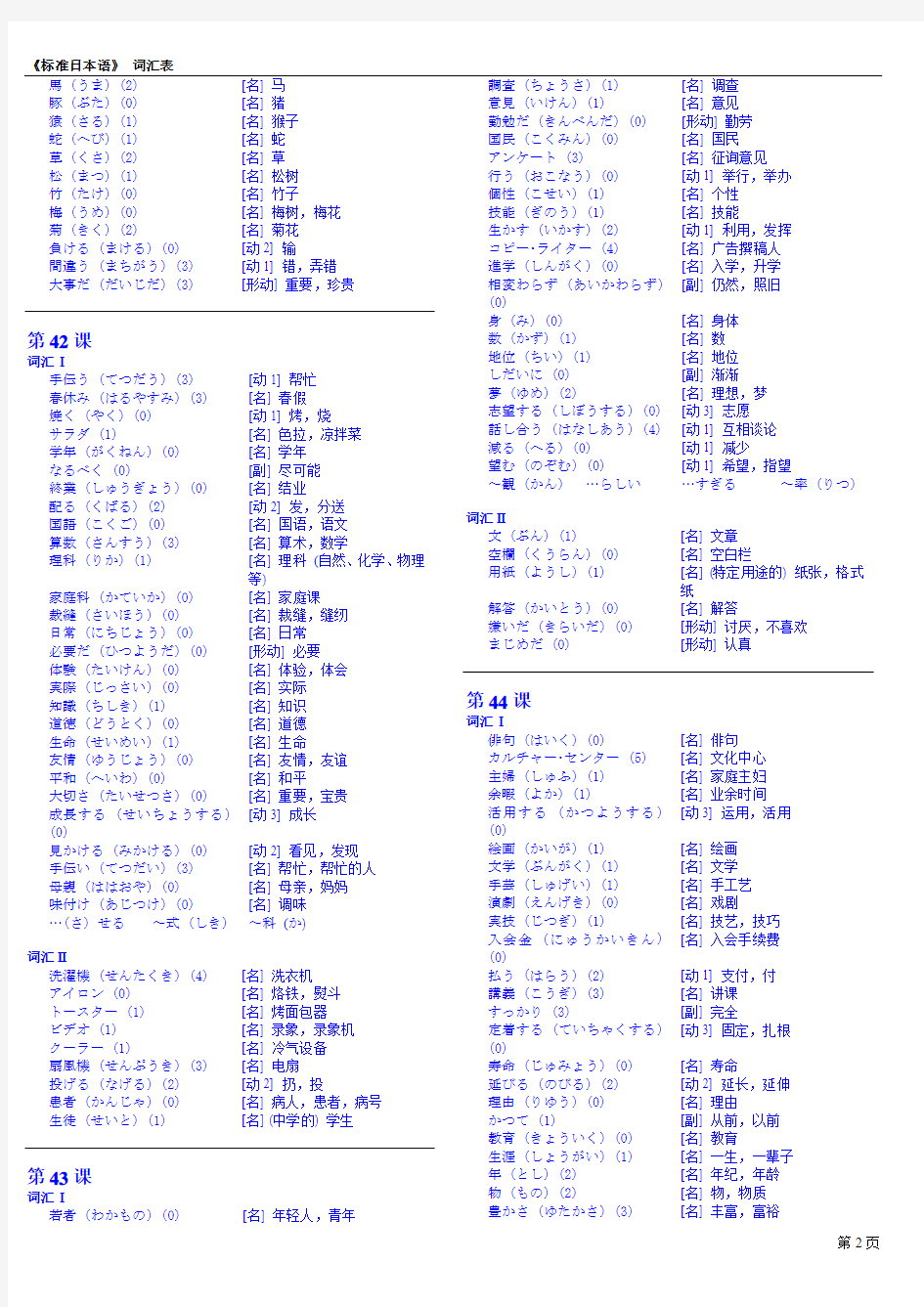 (旧版)标准日语初级(上册)词汇表