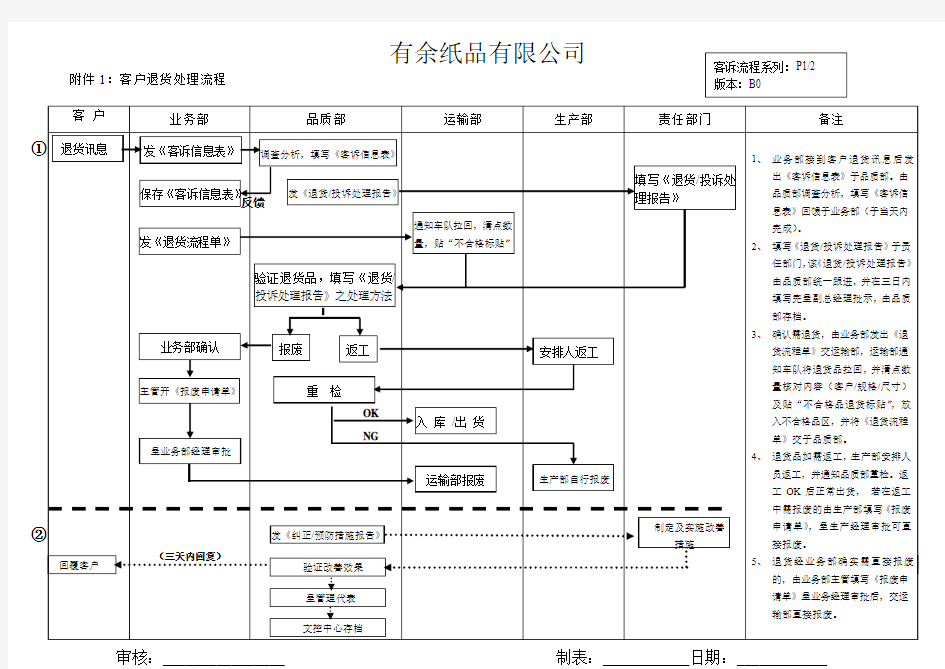 客户退货处理流程图1