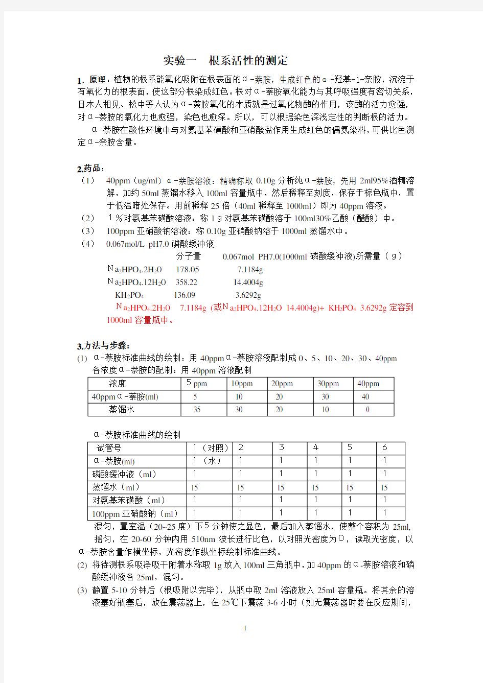 根系活力测定方法